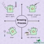 Siyacha Tea Assam Select Strong Tea|1KG Pouch |Premium Single Estate Healthy Teas Blend | Aromatic Golden Assam Tea | Kadak Chai| Makes 500 Cups (approx) - Fast UK Delivery - Image 5