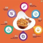 Kwality Corn Flakes with Almond & Honey 1kg | Made with Golden Corns | 99% Fat-Free | High in Protein, Zero Cholesterol | Healthy Breakfast Cereal - Fast UK Delivery - Image 7