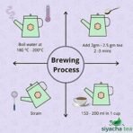 Siyacha Tea Lavender Green Tea|100% Whole Leaf For stress Relief| Good Sleep and Relaxation|Natural Stress Buster|Refreshing Beverage Makes 50-500 Cups (approx) (250 Grams) - Fast UK Delivery - Image 5