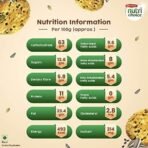 Britannia NutriChoice Seeds Biscuits | 0% Maida & High Fibre, 75 grams - Fast UK Delivery - Image 5