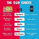 WickedGud Nourishing Curry Instant Noodles (69 gm x 4) | Healthy Noodles | No Maida | No Oil | No MSG | High Protein | High Fibre | Cholesterol Free - Fast UK Delivery - Image 5